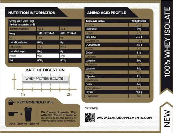 𝐆𝐨𝐥𝐝 𝐈𝐒𝐎 𝐁𝐲 𝐊𝐞𝐯𝐢𝐧 𝐋𝐞𝐯𝐫𝐨𝐧𝐞 — 𝐖𝐡𝐞𝐲 𝐏𝐫𝐨𝐭𝐞𝐢𝐧 𝐈𝐬𝐨𝐥𝐚𝐭𝐞 𝐅𝐨𝐫 𝐌𝐮𝐬𝐜𝐥𝐞 𝐆𝐫𝐨𝐰𝐭𝐡  — 𝟐𝐤𝐠