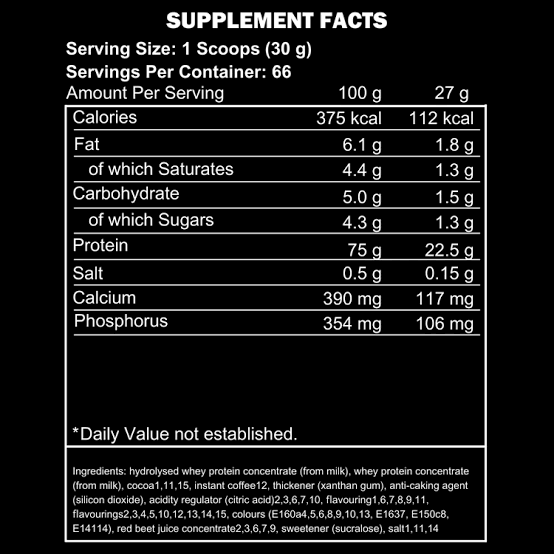 𝐀𝐧𝐚𝐛𝐨𝐥𝐢𝐜 𝐏𝐫𝐢𝐦𝐞-𝐏𝐫𝐨 𝐁𝐲 𝐊𝐞𝐯𝐢𝐧 𝐋𝐞𝐯𝐫𝐨𝐧𝐞 — 𝐇𝐲𝐝𝐫𝐨𝐥𝐲𝐳𝐞𝐝 𝐖𝐡𝐞𝐲 𝐏𝐫𝐨𝐭𝐞𝐢𝐧  — 𝟐𝐤𝐠